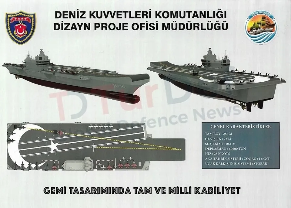 Türk Deniz Kuvvetleri İçin İnşa Edilecek Uçak Gemisinin Getayları Belli Oluyor