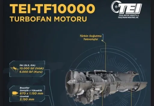 Millî Turbofan Motoru TEI-TF10000